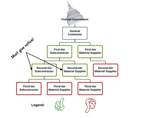 Miller Act - New Page