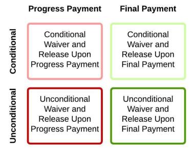 Waivers and Releases - New Page-2