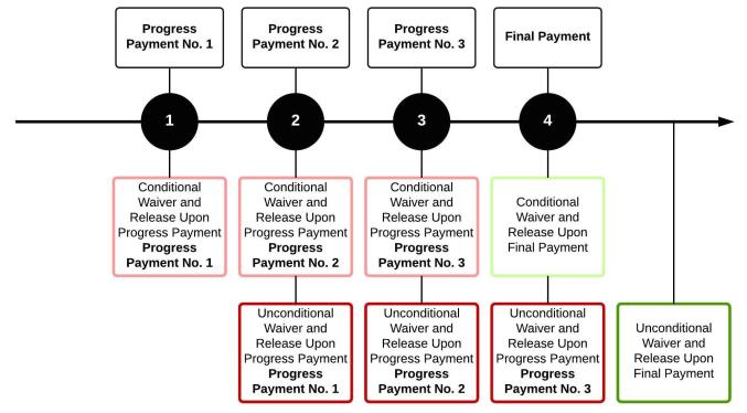 Waivers and Releases - New Page-2