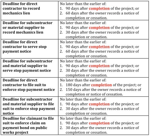 Statutory completion deadlines