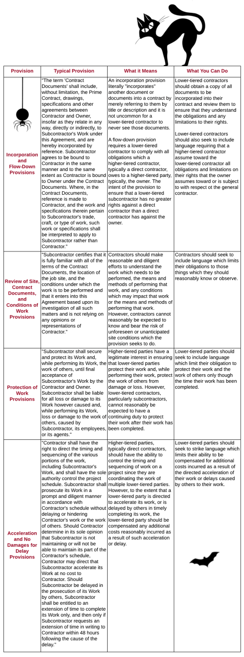 scary-contract-clauses-page-1-2