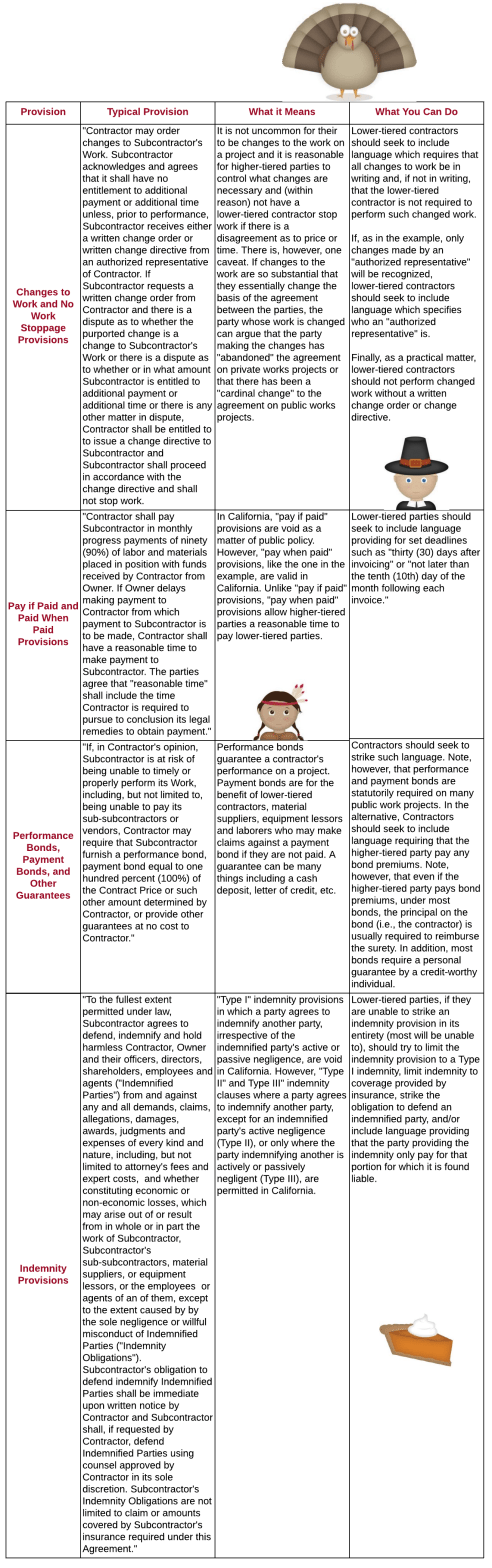 scary-contract-clauses-part-2-page-1