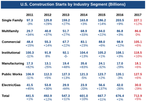 2017-construction-outlook-page-1-copy