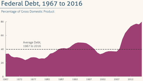 federal-debt-as-of-2016