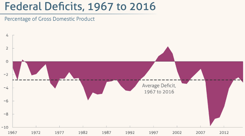 federal-deficit-as-of-2016